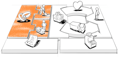 Ressources Business Model Canvas